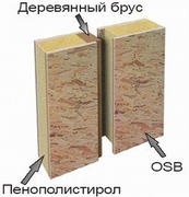 Способ крепления СИП панелей